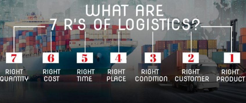 The 7 R’s of Supply Chain Management